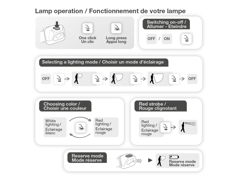 Petzl TACTIKKA 頭燈 沙漠 300流明 E093