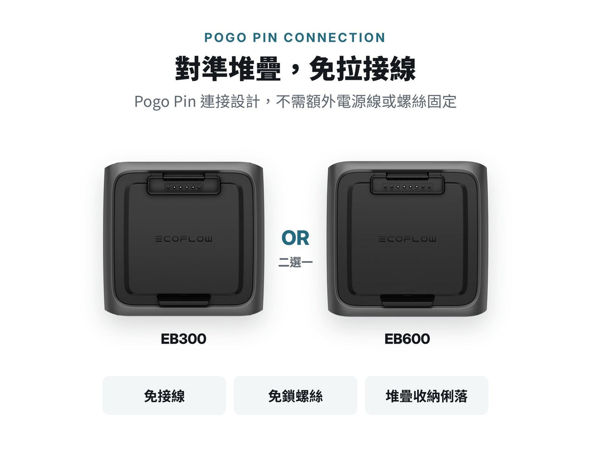 EcoFlow RIVER 3 Plus 額外電池 EB300 /EB600