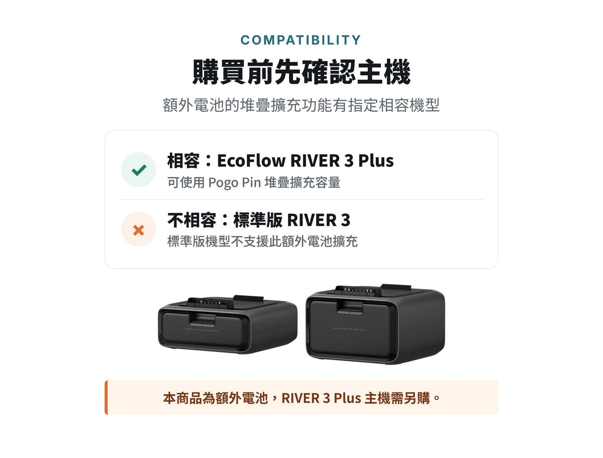 EcoFlow RIVER 3 Plus 額外電池 EB300 /EB600