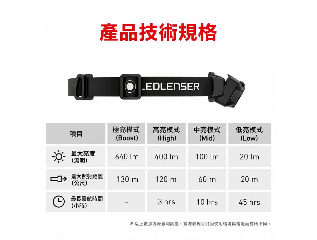 LEDLENSER HF4R CORE Rechargeable Headlamp - Black