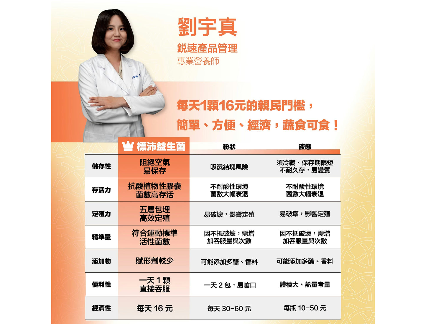 鋭速 RACE ON 【腸道健康】標沛益生菌 mabuvalley