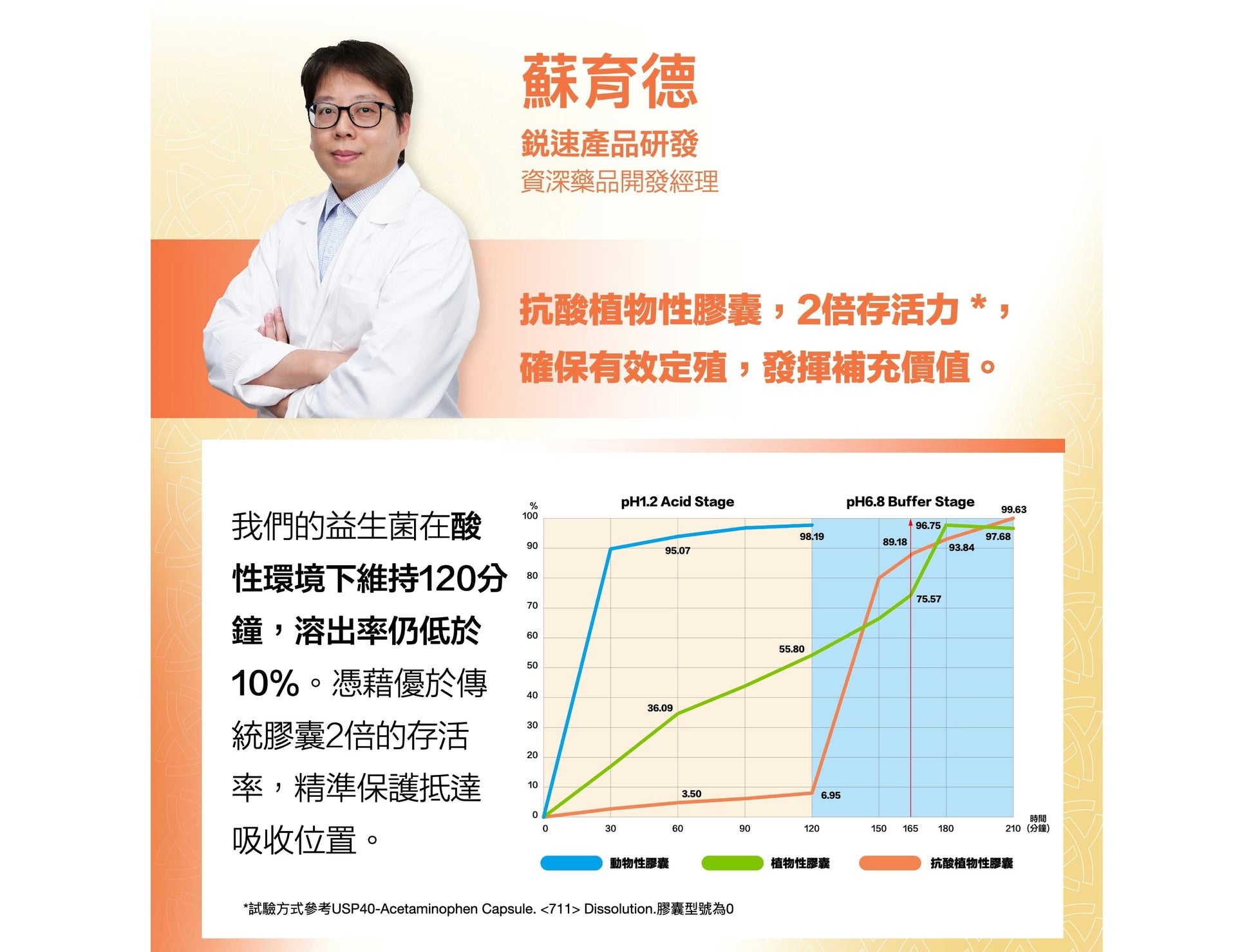 鋭速 RACE ON 【腸道健康】標沛益生菌 mabuvalley
