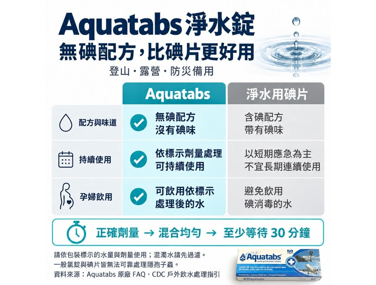 Aquatabs 淨水錠 50 Tablets 圖 6