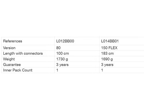 PETZL ABSORBICA®-Y MGO 國際版