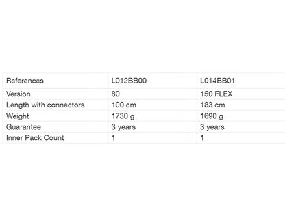 PETZL ABSORBICA®-Y MGO 國際版
