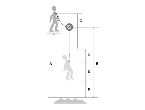 PETZL ABSORBICA®-Y MGO 國際版