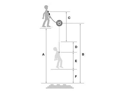 PETZL ABSORBICA®-Y MGO 國際版