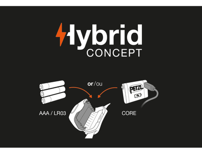 Petzl ACTIK CORE 頭燈 450流明 紅