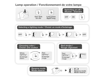 Petzl TACTIKKA 頭燈 黑 300流明 E093