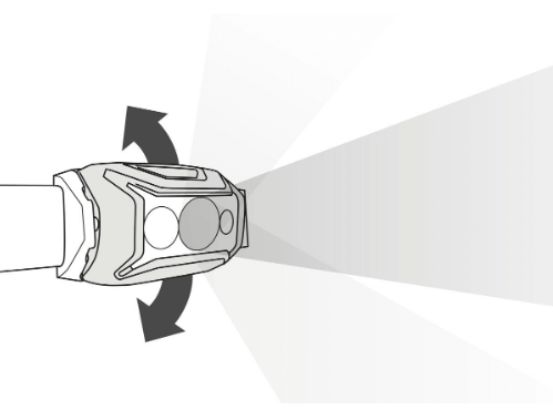 Petzl ACTIK CORE 頭燈 綠 600流明 E065