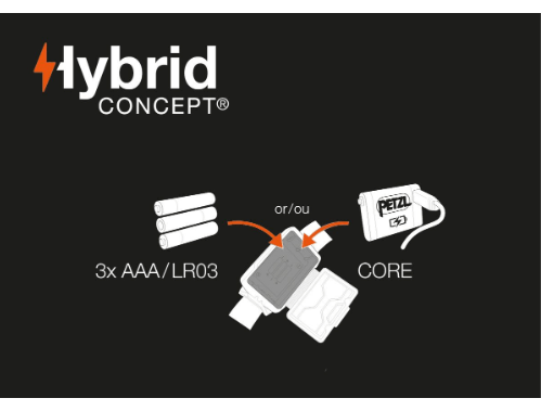 Petzl TIKKINA 頭燈 紅 300流明 E060