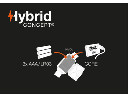 Petzl TIKKINA 頭燈 藍 300流明 E060