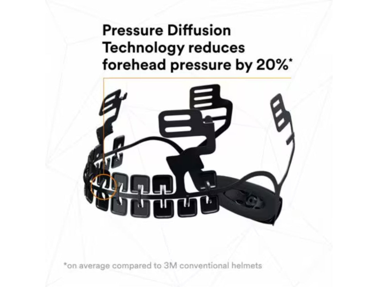 3M SecureFit 安全帽 / 安全頭盔 X5000系列 通風款 mabuvalley