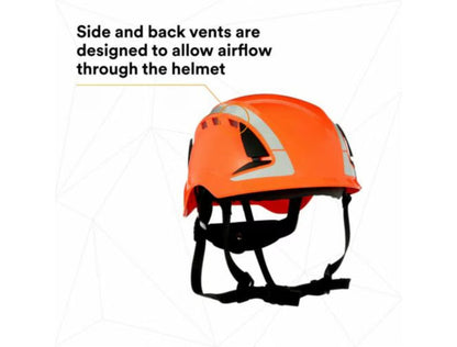 3M SecureFit 安全帽 / 安全頭盔 X5000系列 通風款 mabuvalley