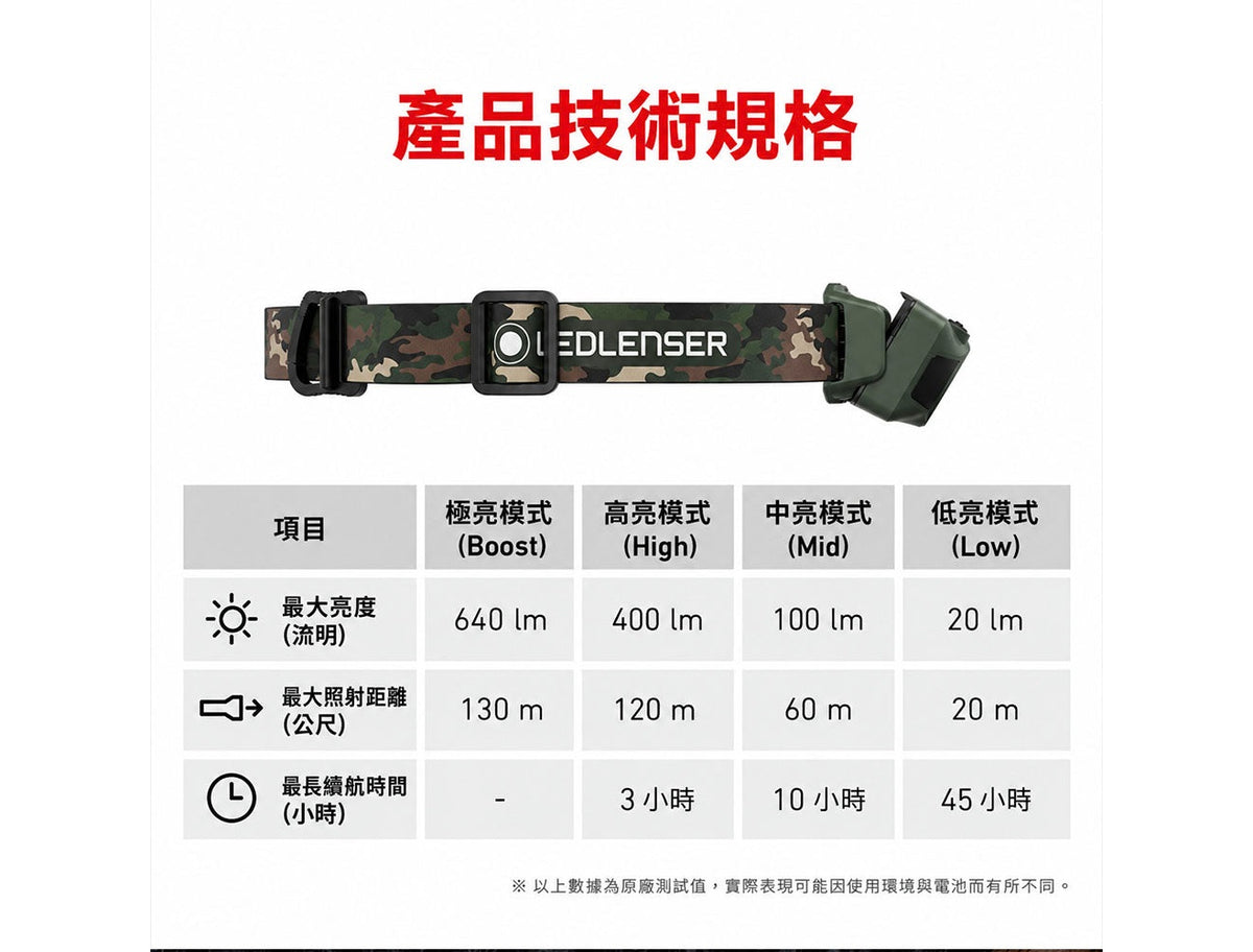 LEDLENSER HF4R CORE Rechargeable Headlamp - Black