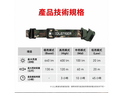 LEDLENSER HF4R CORE Rechargeable Headlamp - Black thumbnail 8