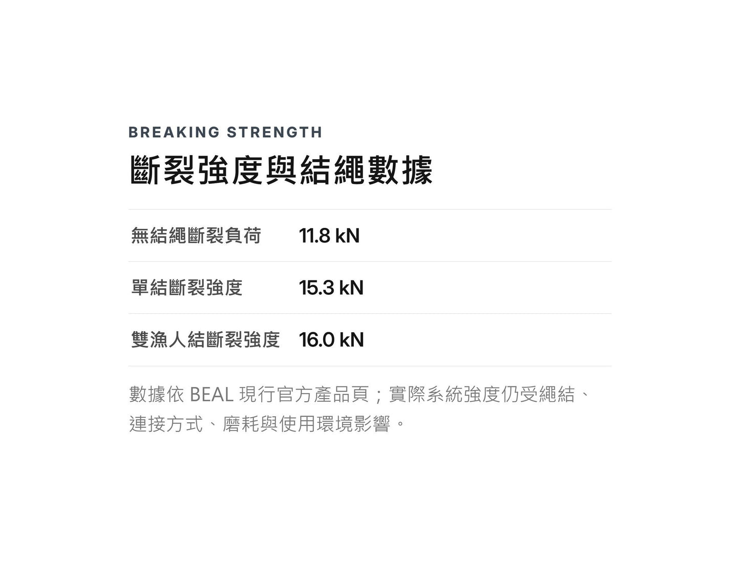 BEAL CORDELETTE 7 mm 輔助繩 裁切零售