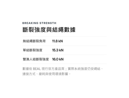 BEAL CORDELETTE 7 mm 輔助繩 裁切零售