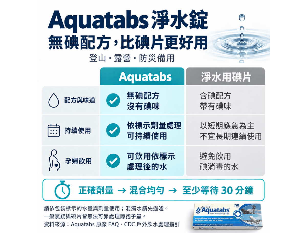 Aquatabs 淨水錠 50 Tablets mabuvalley