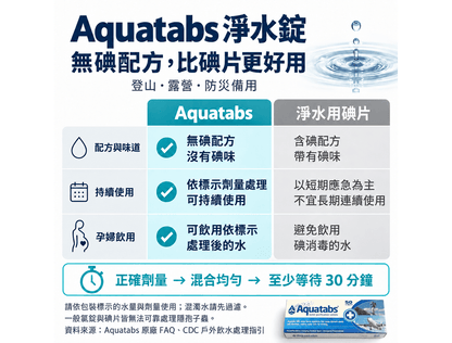 Aquatabs 淨水錠 50 Tablets mabuvalley