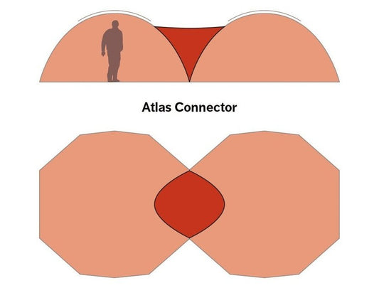 HILLEBERG Atlas Connector 亞特拉斯連結布 mabuvalley