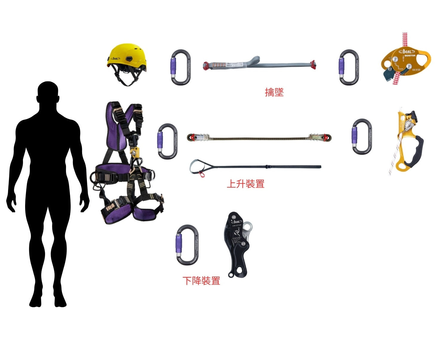 BEAL PPE 個人防護裝備 套裝組 mabuvalley