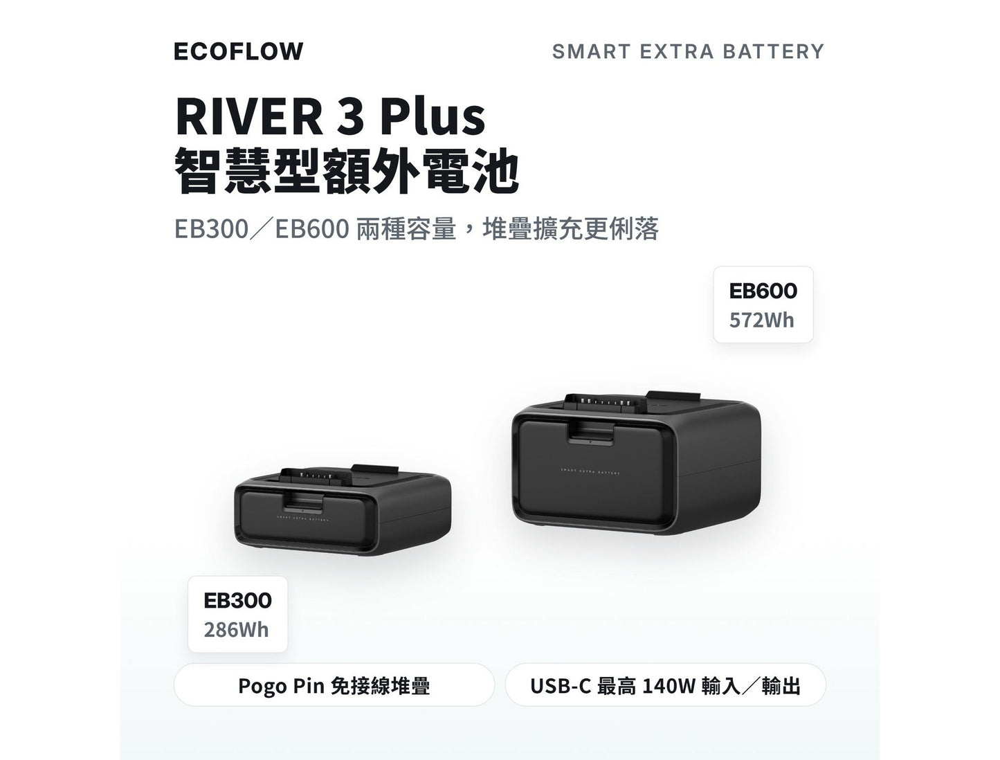 EcoFlow RIVER 3 Plus 額外電池 EB300 /EB600