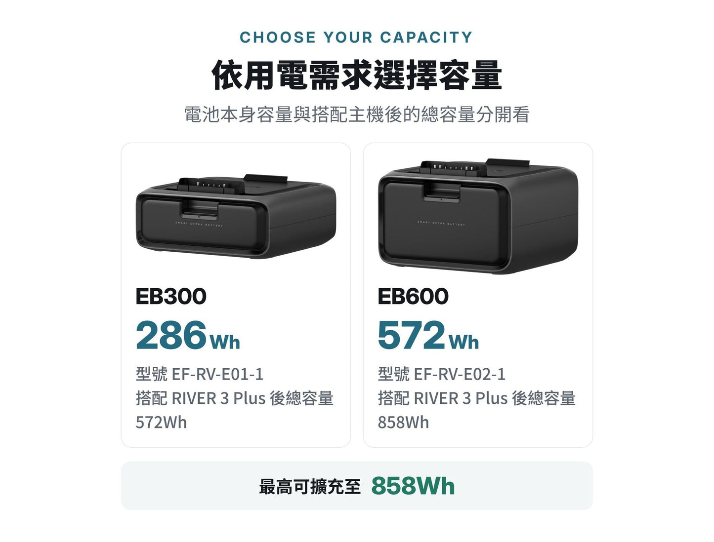 EcoFlow RIVER 3 Plus 額外電池 EB300 /EB600