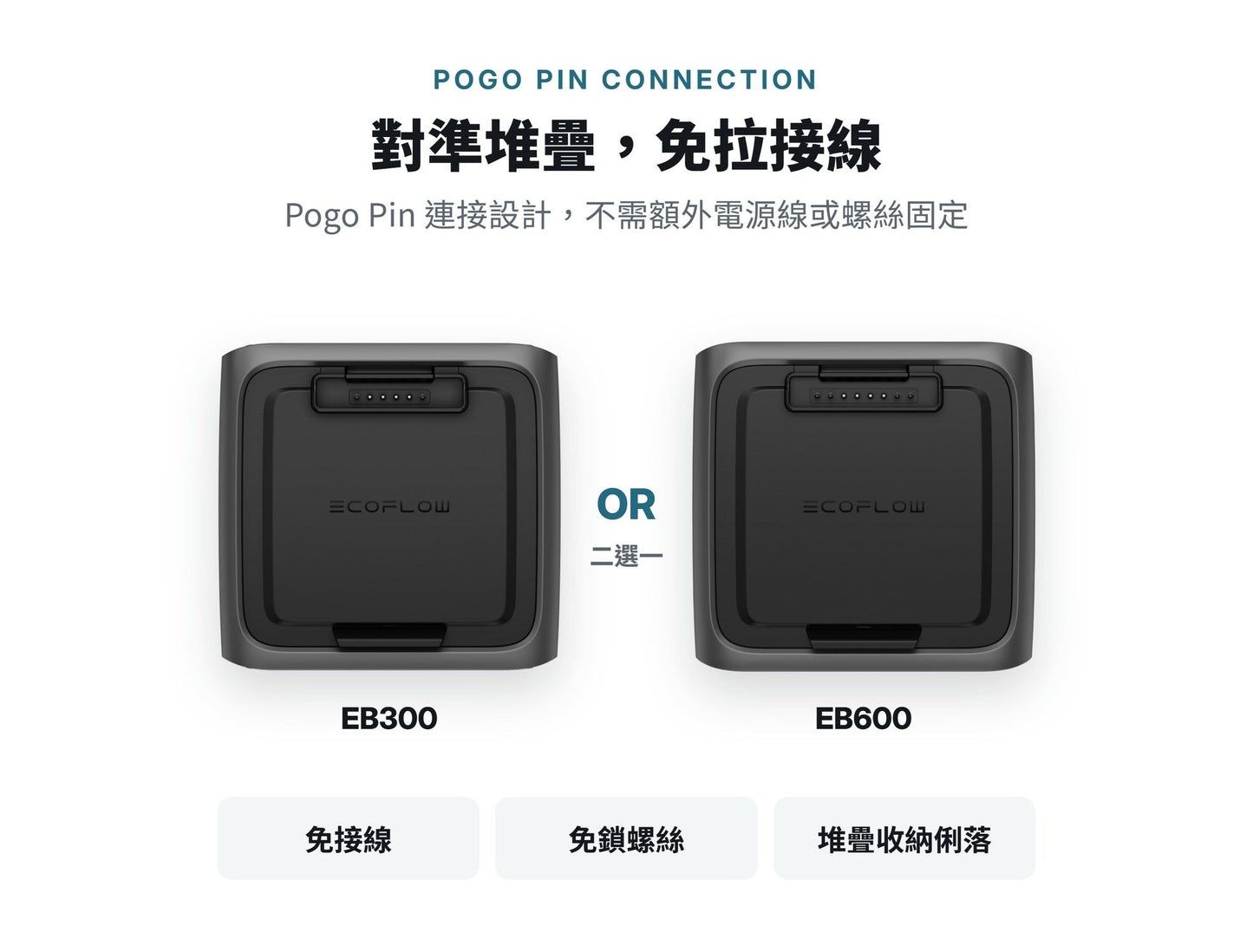 EcoFlow RIVER 3 Plus 額外電池 EB300 /EB600