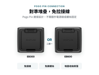 EcoFlow RIVER 3 Plus 額外電池 EB300 /EB600
