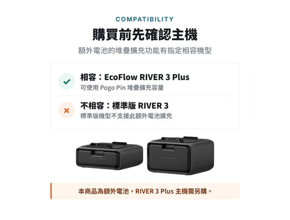 EcoFlow RIVER 3 Plus 額外電池 EB300 /EB600