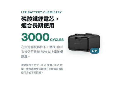 EcoFlow RIVER 3 Plus 額外電池 EB300 /EB600