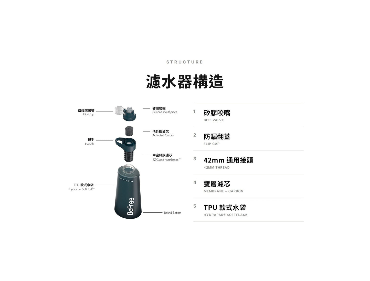KATADYN 淨水設備 BeFree AC 個人隨身濾水器 1.0L 岩石藍 BeFree AC Filter 1.0L Slate Blue mabuvalley
