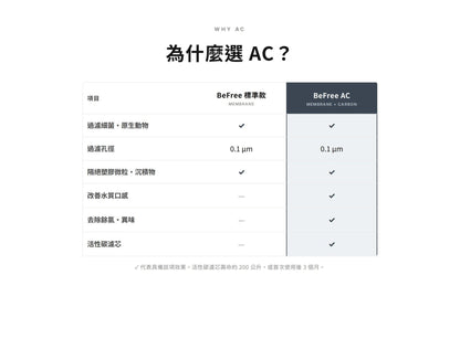 KATADYN 淨水設備 BeFree AC 個人隨身濾水器 1.0L 岩石藍 BeFree AC Filter 1.0L Slate Blue mabuvalley