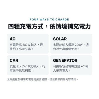 EcoFlow RIVER 3 Plus 儲能電源 mabuvalley