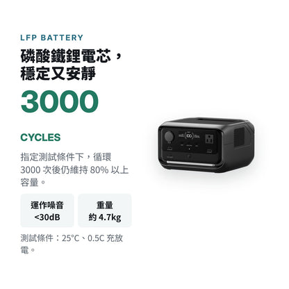 EcoFlow RIVER 3 Plus 儲能電源 mabuvalley