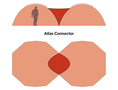 HILLEBERG Atlas Connector 亞特拉斯連結布